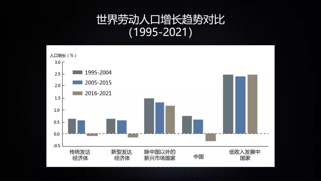 人口机会窗口_宁波公布2011年度人口发展报告 人口红利窗口渐关闭(2)