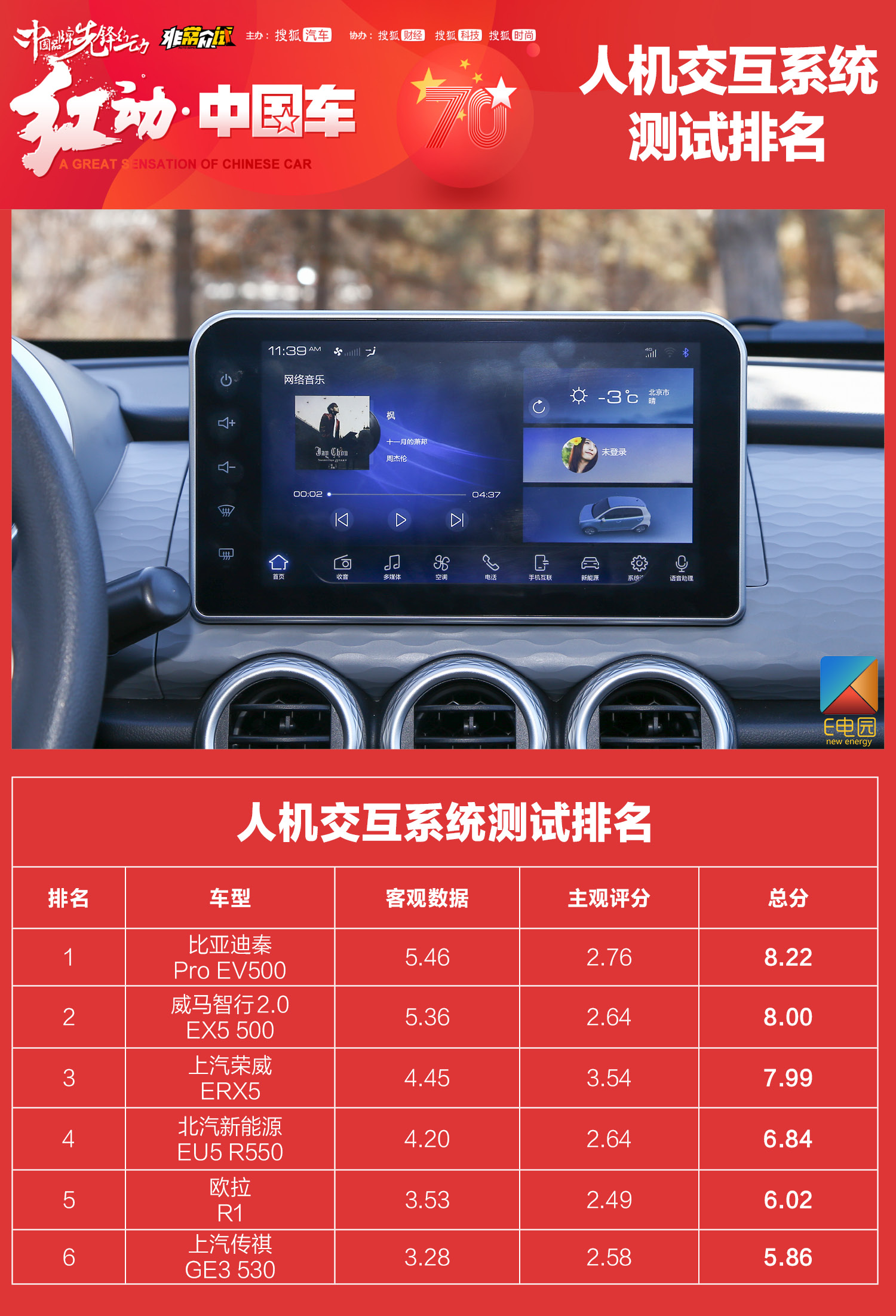 中国品牌先锋行动 红动中国车:整体实力有所提升,新能源车榜单解读(第1页) -