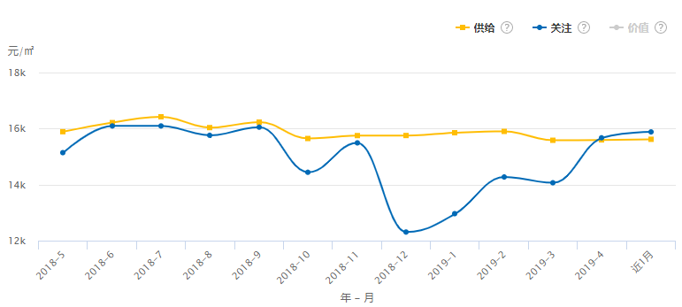 2021漳州gdp怎么涨那么快_写在漳州市区5.20土拍33小时前 2021年漳州房价拐点来了(3)