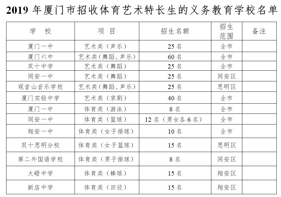 厦门思明区近五年gdp表_中国一线城市大洗牌 深圳杭州势不可挡,广州天津衰落,上海要小心了