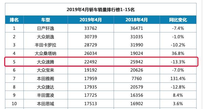 1.2T的速腾,就像1.4T的迈腾一样,是鸡肋! 澳门老葡京娱乐