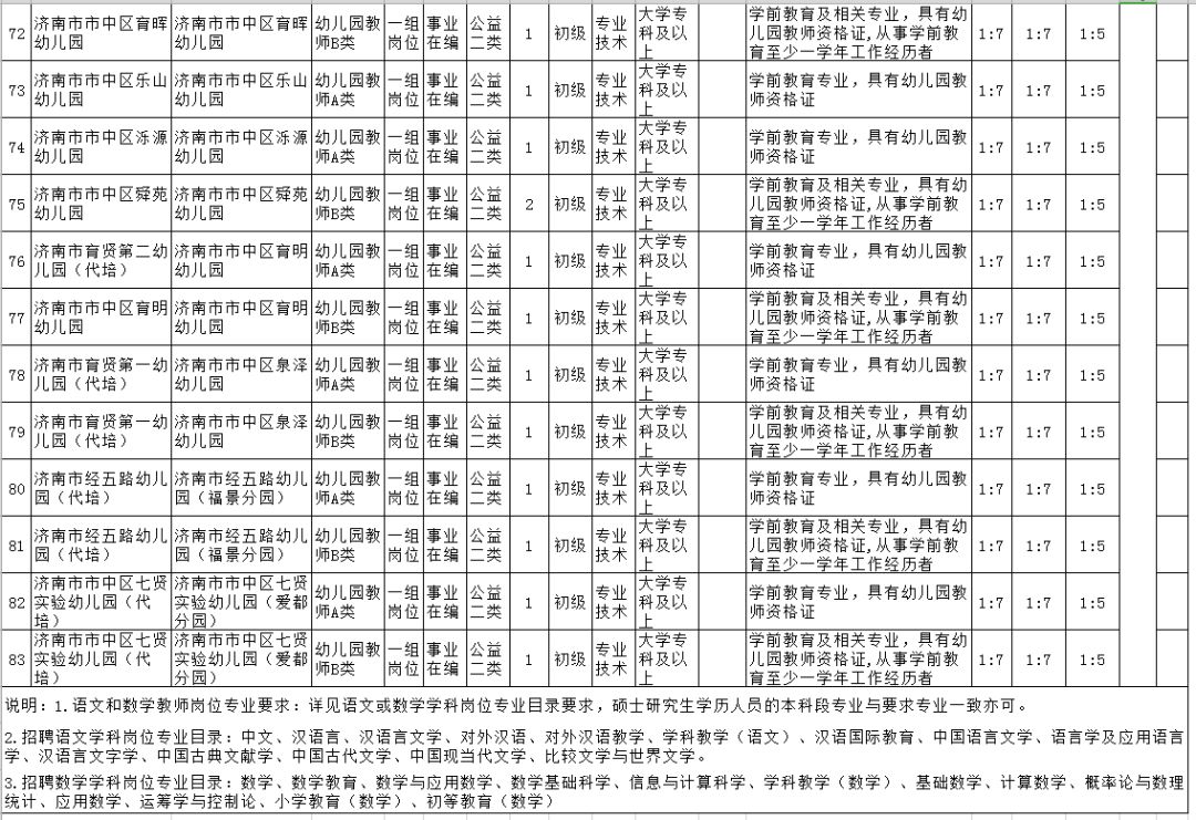 2019年乐山市市中区人口_乐山市市中区地图