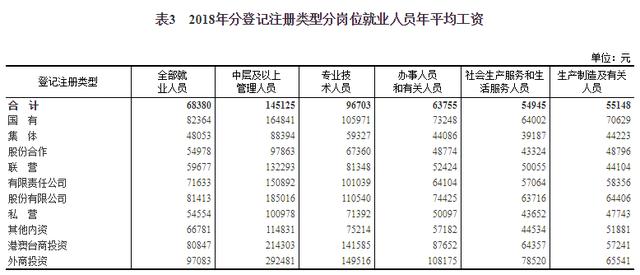 全国就业人口预测_全国人口就业比例图