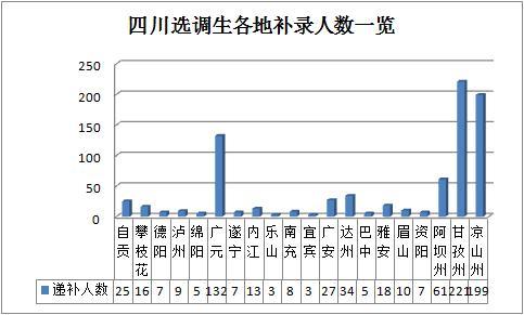 德阳现在的人口数量是_德阳市区人口(3)