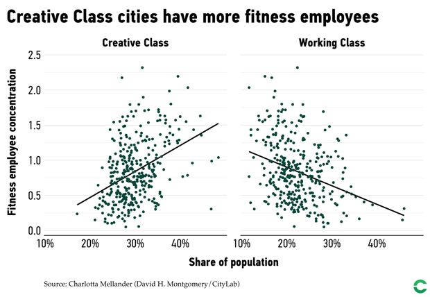为什么说健身房正成为中产标配？
