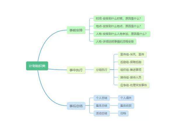 教师面试必备:5张结构化思维导图,帮你理清答题思路!