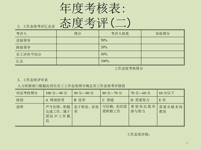 公司老总考核_劳务公司考核表格模板