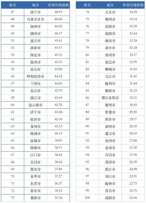 2017年中国经济总量城市_2020年经济总量