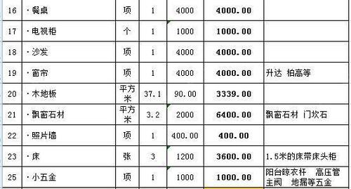 招聘费计入什么科目_招聘费计入什么会计科目(3)