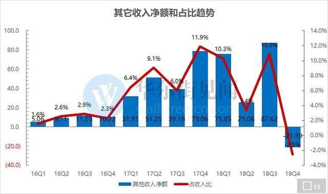 中国税收gdp占比超40%_中国税收2倍于GDP增速 政府总收入或超10万亿(3)