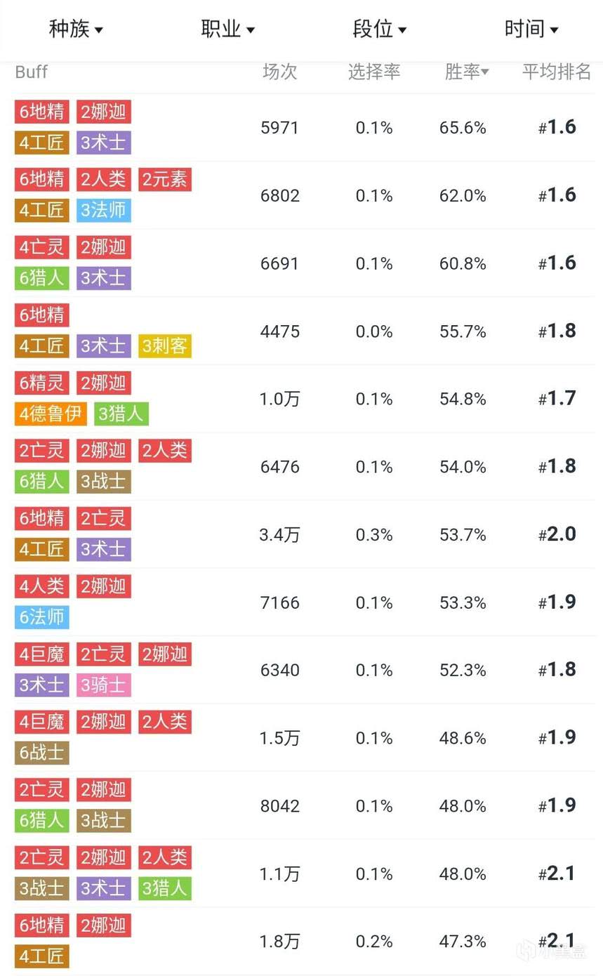 s4七人口成型阵容(2)