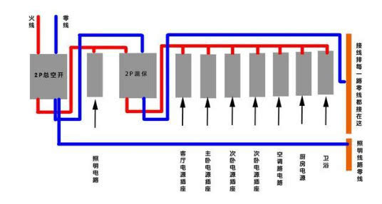 家庭电路怎么选择空气开关选择多少a多少p