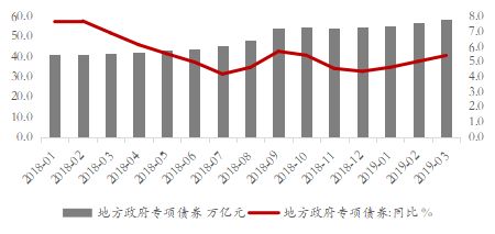 国家经济增长总量变化的表现_全国经济总量增长图片(2)