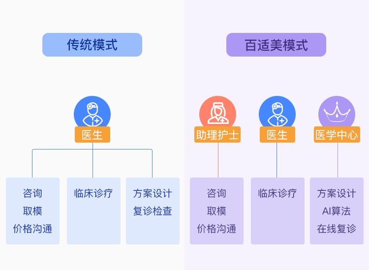 深圳人口信息采集网_江苏南通公布会计人员信息采集和管理有关事项的通知(3)