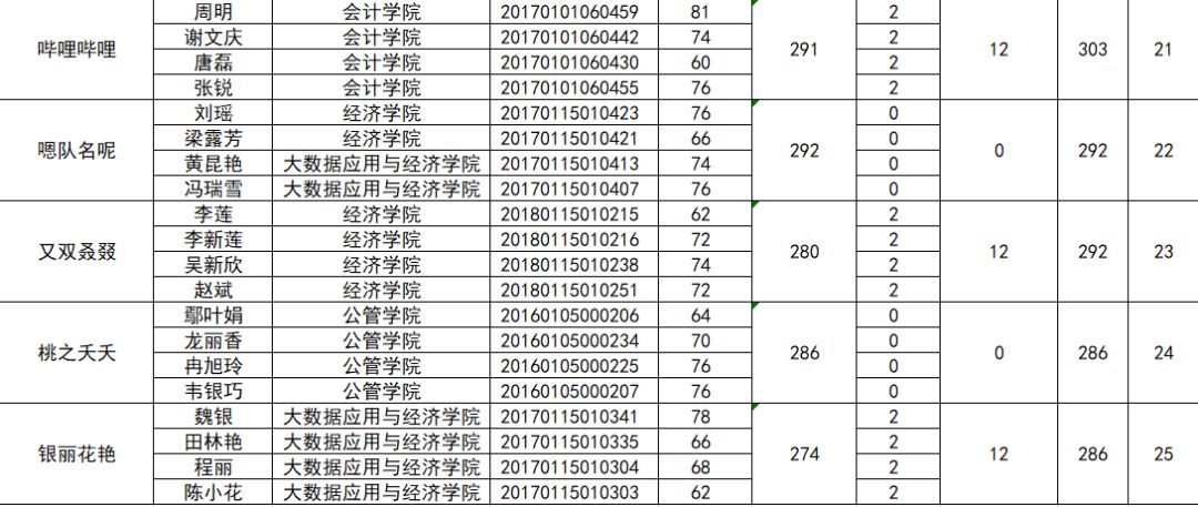 群成员排名_韩国女团成员颜值排名(2)