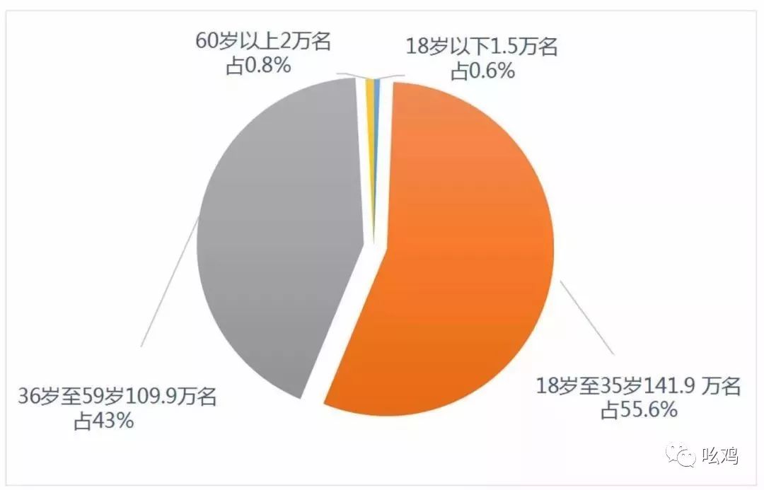 吸毒人口_吸毒的人(2)