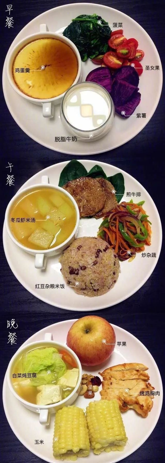 网友分享的一组早中晚三餐家常减肥餐哦 转载自网络,侵删~~ 返回搜