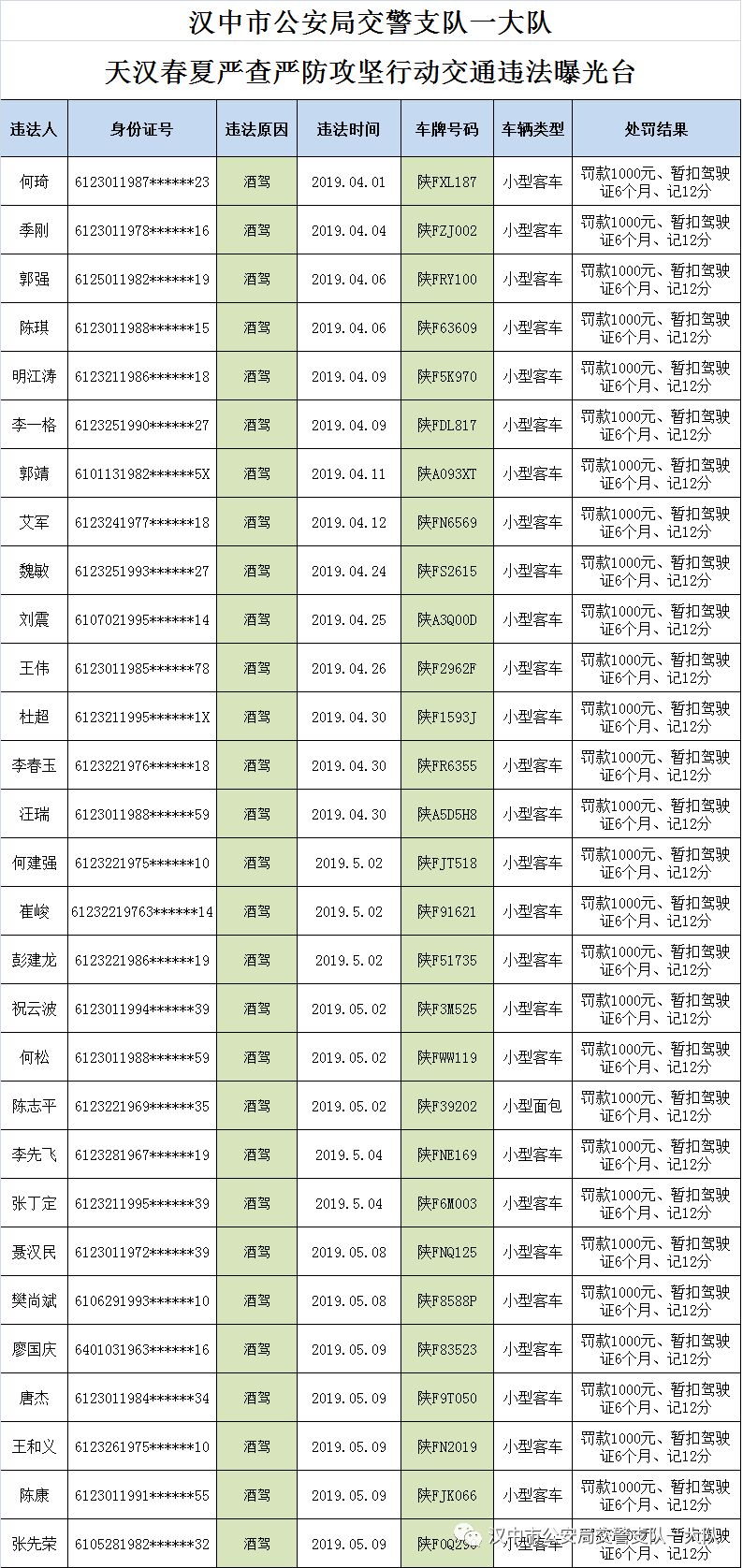 汉中市多少人口_汉中市第七次全国人口普查主要数据公报(2)