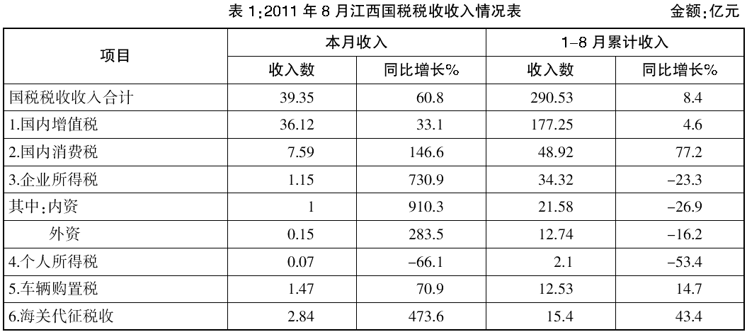 江西省gdp收税_江西省地图