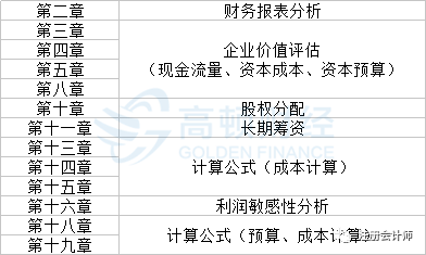 2019年经济法章节_2019年中级会计师 经济法 考点 董事会