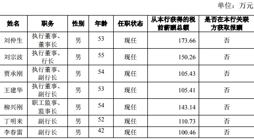 姓钱人口数量_古代人口数量统计图片(2)