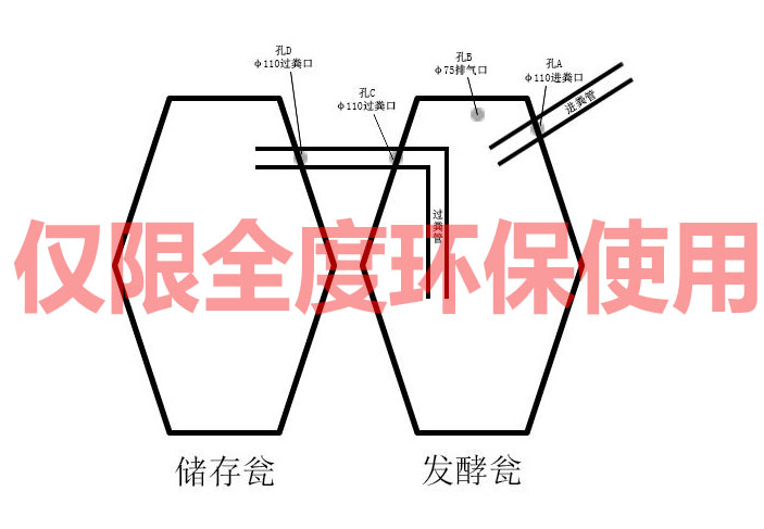 化粪池的原理图_三级化粪池的原理