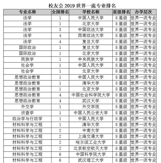世界一流大学排名_世界排名前100的大学(2)