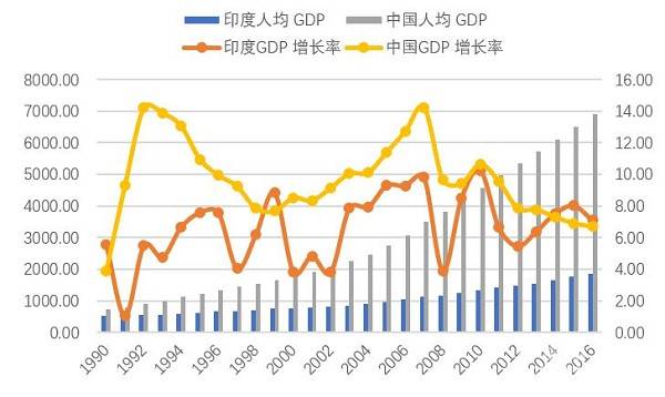 中印两国经济总量对比_中印疫情对比图