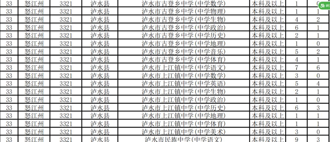 怒江州人口_中国唯一的傈僳族自治州 怒江州(2)