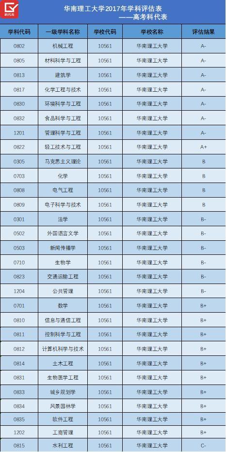 光电专业排名_光电专业毕业贺卡(3)