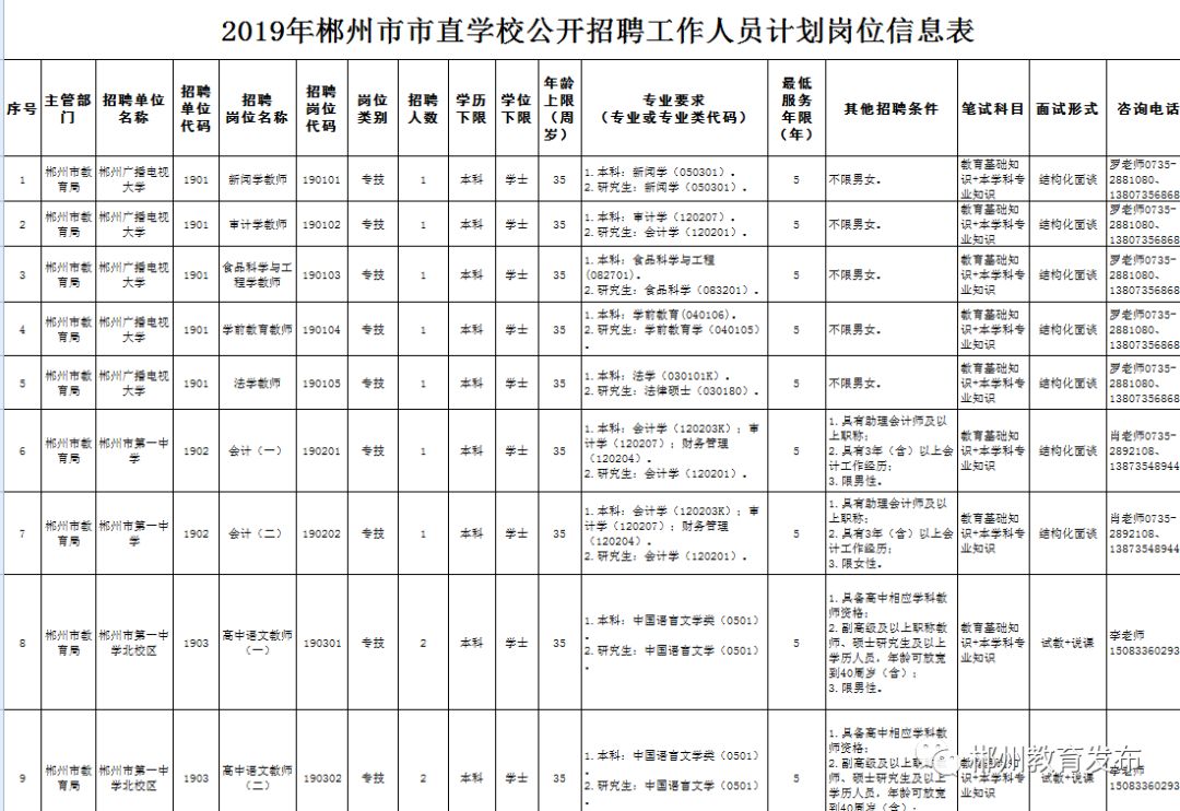 郴州市人口2019年_郴州人出行避堵攻略 天气指南,赶紧get起来(2)