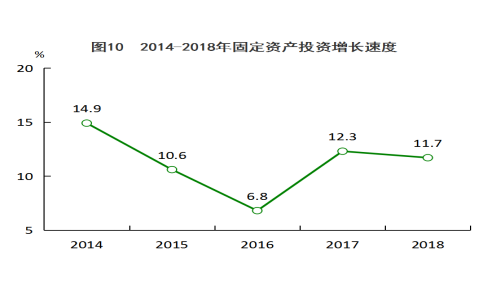 2018年南昌经济总量_南昌起义(3)