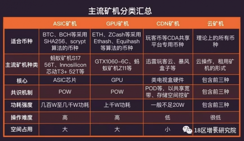 18区区块链行业地图 (行业首创,看懂区块链的第一张图)