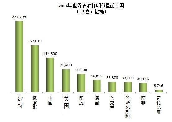 中国人口2030_据目前预测,到2030年,中国人口快速老龄化将导致   慢性非传染病的