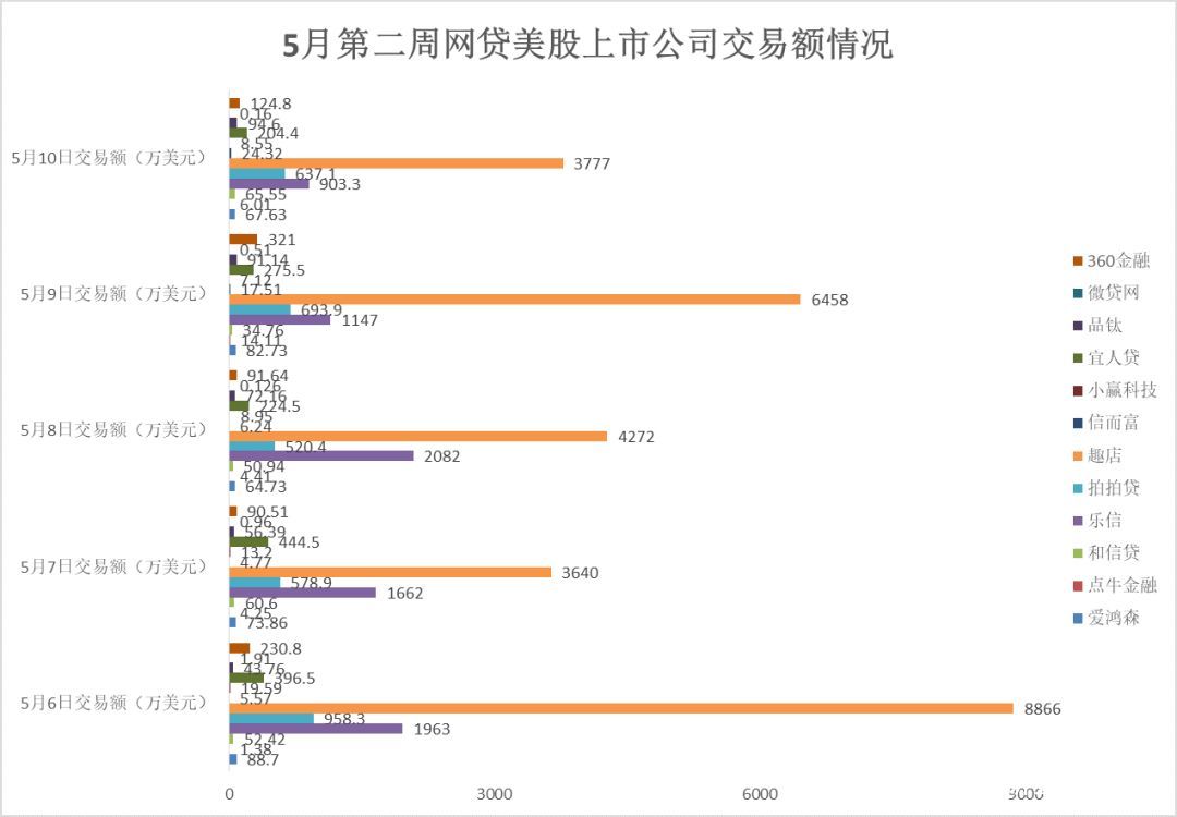 p2p网贷公司排名_网贷排名(3)