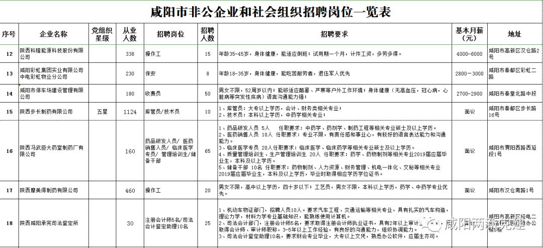 咸阳招聘司机_网约车司机招聘图片(3)