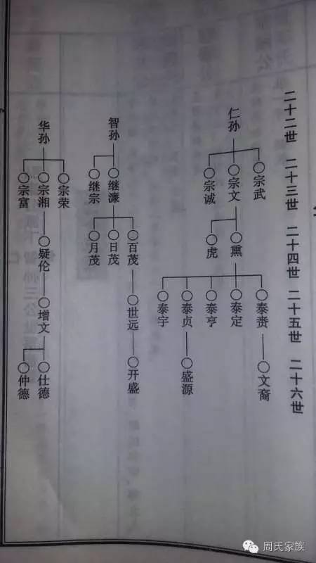 周敦颐文化解读湖南永州周家大院