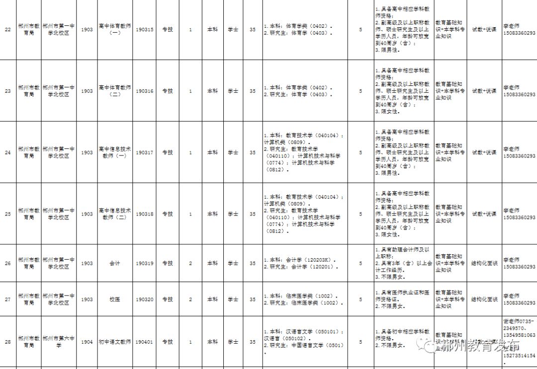 郴州市人口2019年_郴州人出行避堵攻略 天气指南,赶紧get起来(2)