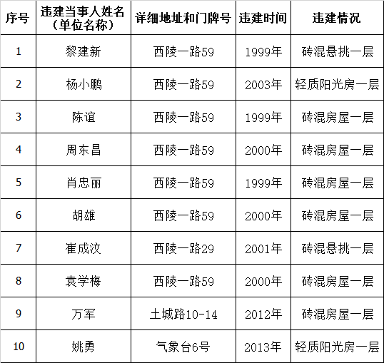 葛洲坝排名_葛洲坝水利枢纽(2)