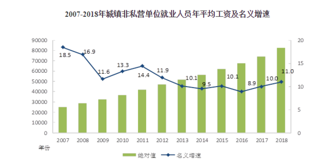 全国就业人口_中国环保产业发展状况报告 2020版(2)