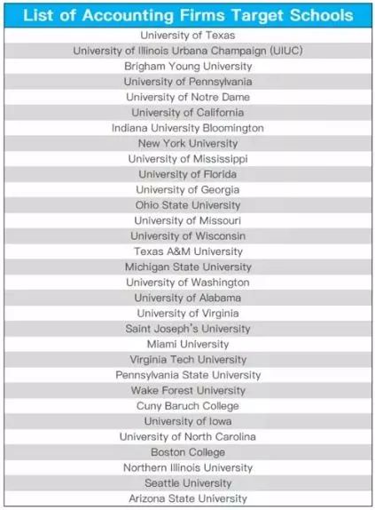 美国投行排名_美国著名艳星排名前10