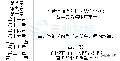 2019年经济法导图_2019年 审计 财管 经济法 战略 高清思维导图 完整版