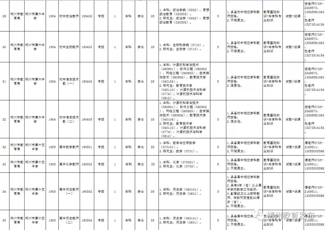 郴州市人口2019年_郴州人出行避堵攻略 天气指南,赶紧get起来