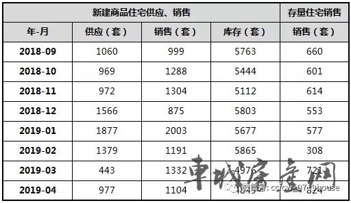 2019年十堰郧阳区gdp_十堰郧阳区胡建华照片(3)