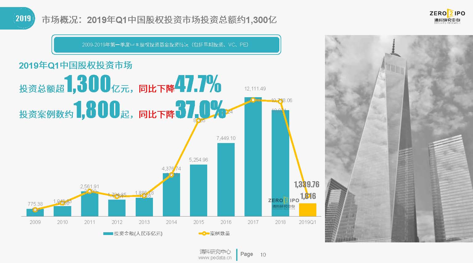 泉州2019年一季度经济总量预计_泉州经济(3)