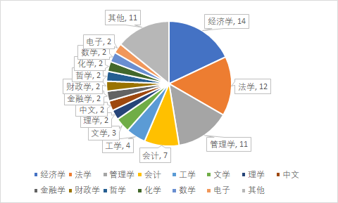 经济学中总量包括什么_经济学中无形的手图片