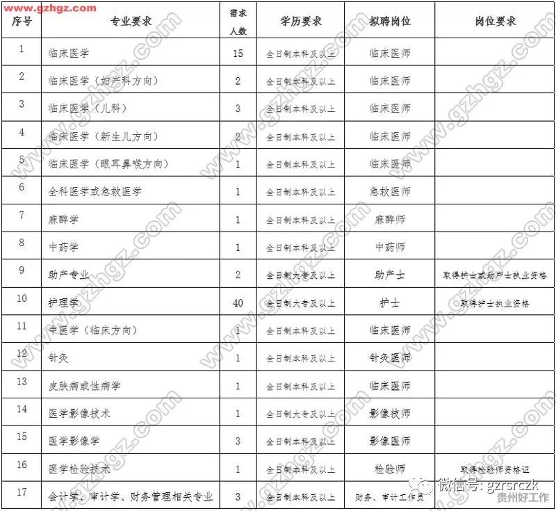 开阳人口_贵州省一个县,人口超50万,距遵义市30公里(2)