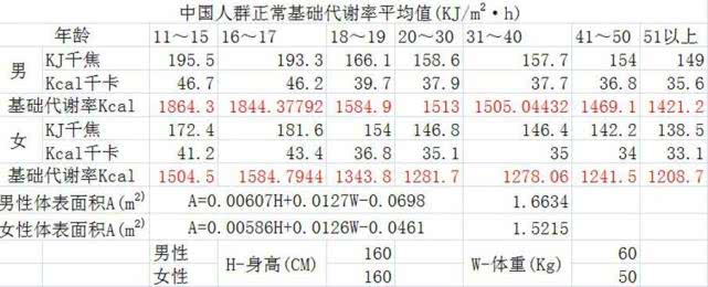 基础代谢率是怎样计算的?怎样提高基础