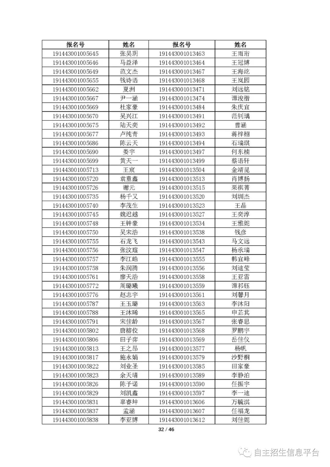 中國科學院大學2019年綜合評價初審結果發(fā)布！共通過3811人 