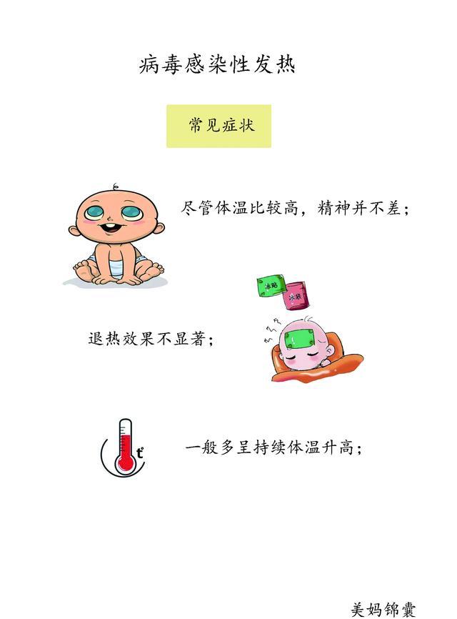 什么是病毒感染性发热? 澳门盈丰国际官网